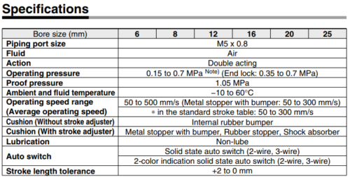 SMC MXQ8L-10ZD
