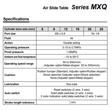 SMC MXQ8-20AS