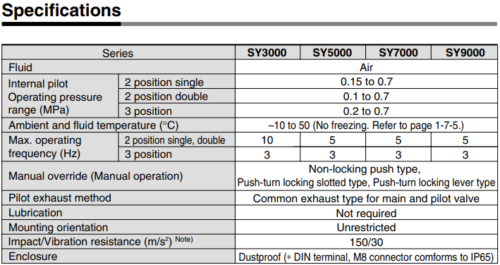 SMC SY5120-4LZE-01