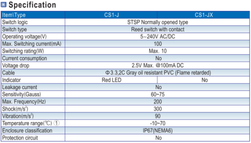 Airtac CS1-J