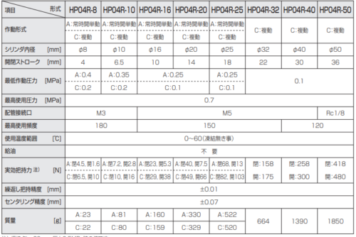 NEW-ERA HP04R-16C