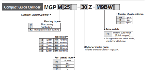 SMC MGPM32-10Z