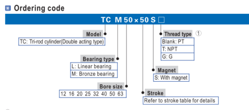 AIRTAC TCM12X50S