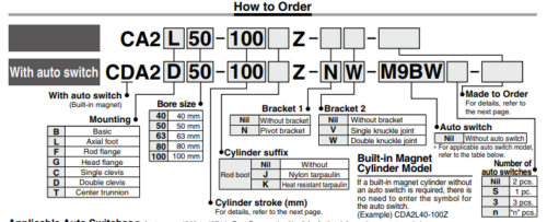 SMC CDA2B63-100Z