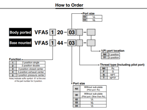 SMC VFA5420-03-X1