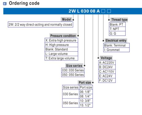 AIRTAC 2WX030