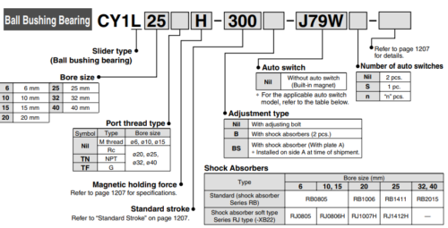 SMC CY1L25