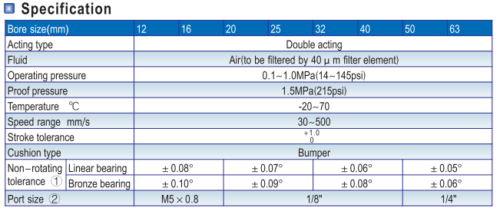AIRTAC TCM12X50S