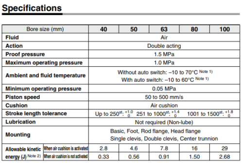 SMC CDA2B63-100Z