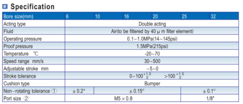AIRTAC TR10X40S