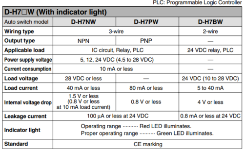 SMC D-H7NW