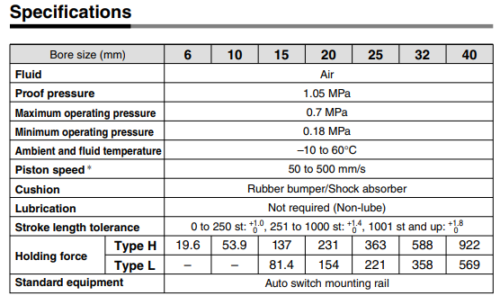 SMC CY1L25