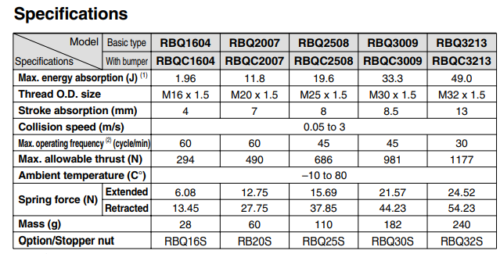 SMC RBQ1604