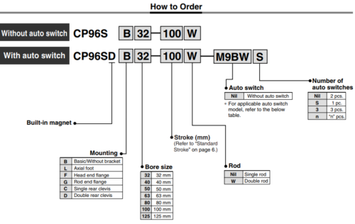 SMC CP96SDB63-500C