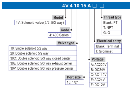 AIRTAC 4V-410-15