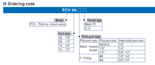 AIRTAC PCV06-08