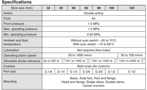 SMC CP96SDB63-500C