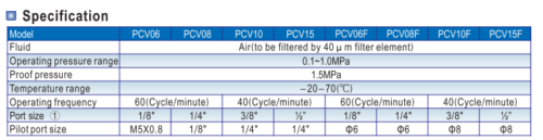 AIRTAC PCV06-08