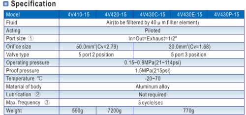 AIRTAC 4V-410-15